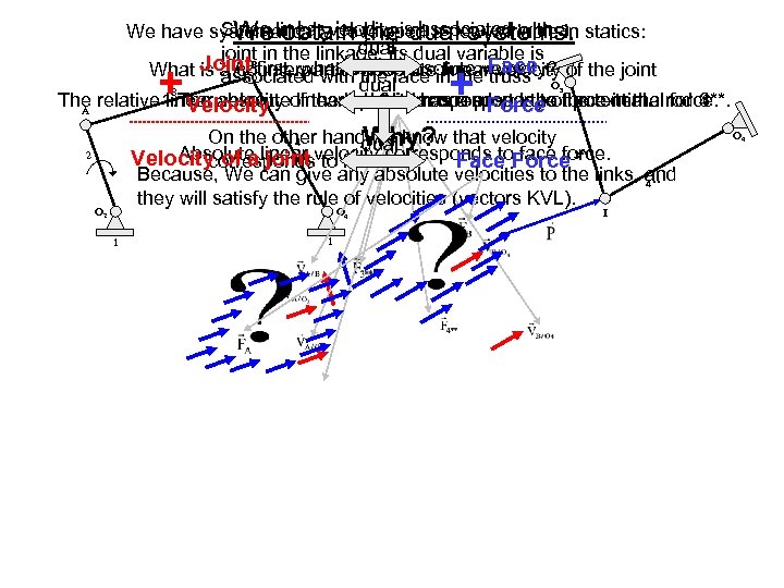 Since linear developed a new variable in We have systematicallyvelocity is associated with a