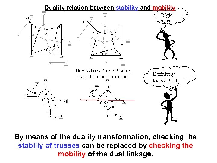 Duality relation between stability and mobility Rigid ? ? 12 12 2 4 8