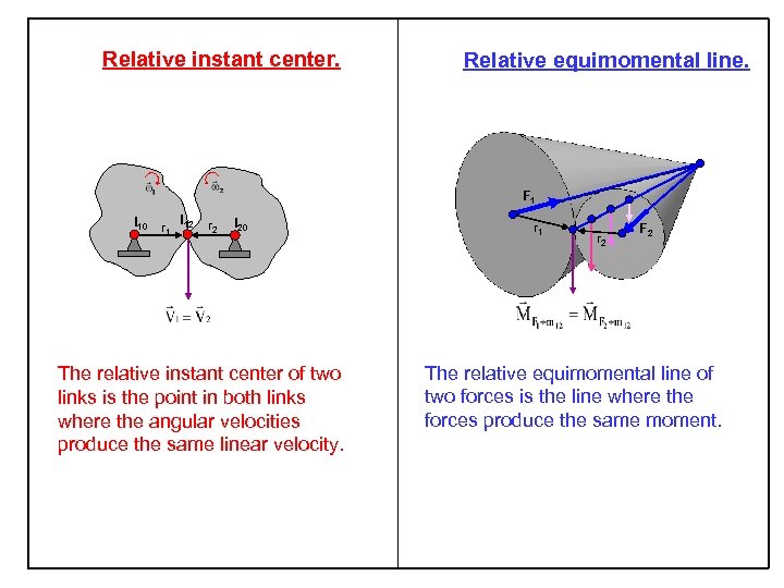 Relative instant center. Relative equimomental line. F 1 I 10 r 1 I 12