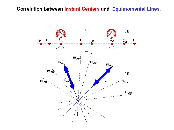 Correlation between Instant Centers and Equimomental Lines. I I 12 II I 10 I
