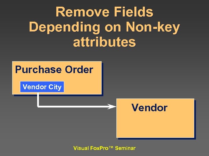 Remove Fields Depending on Non-key attributes Purchase Order Vendor City Vendor Visual Fox. Pro™