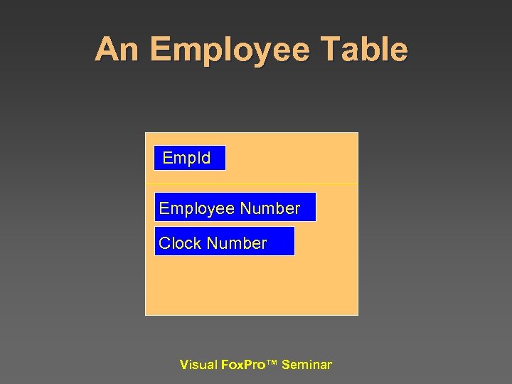 An Employee Table Emp. Id Employee Number Clock Number Visual Fox. Pro™ Seminar 