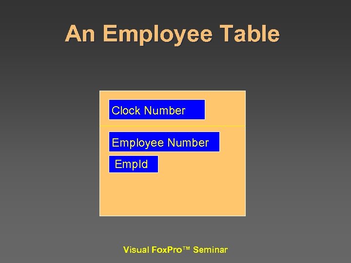 An Employee Table Clock Number Employee Number Emp. Id Visual Fox. Pro™ Seminar 