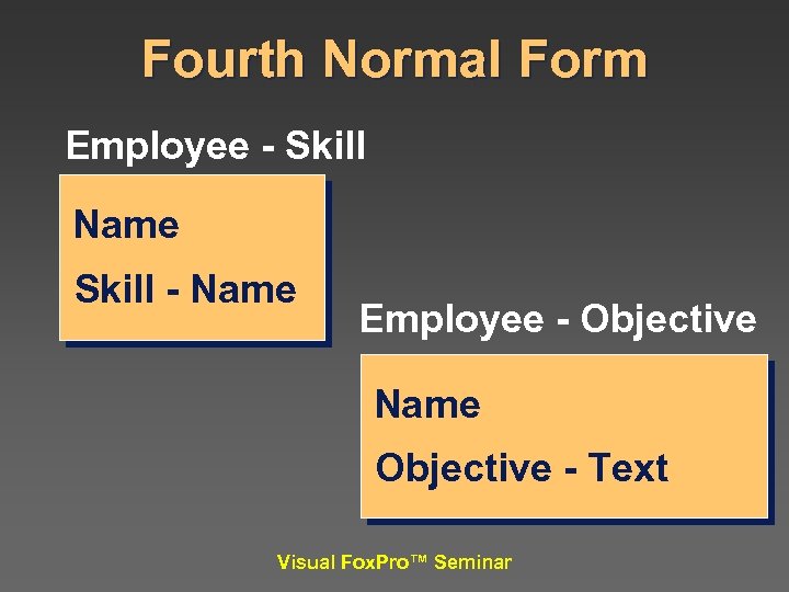 Fourth Normal Form Employee - Skill Name Skill - Name Employee - Objective Name