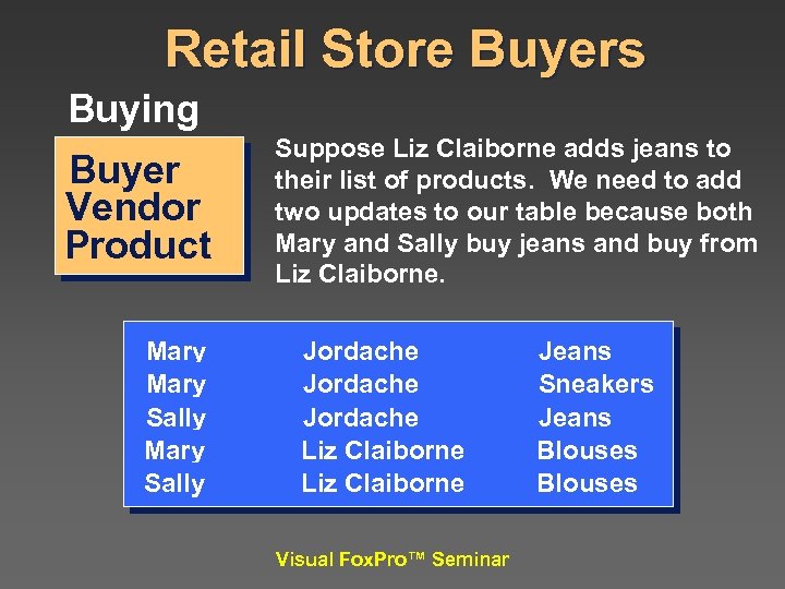 Retail Store Buyers Buying Buyer Vendor Product Mary Sally Suppose Liz Claiborne adds jeans