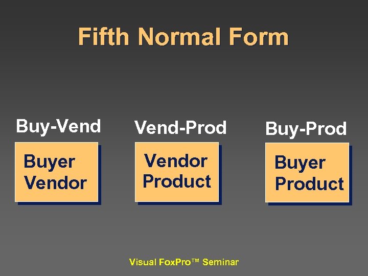 Fifth Normal Form Buy-Vend-Prod Buyer Vendor Product Buyer Product Visual Fox. Pro™ Seminar 