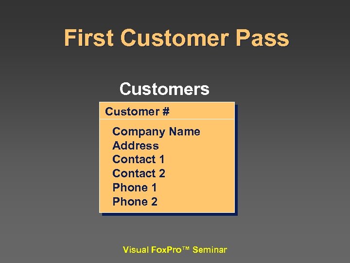 First Customer Pass Customer # Company Name Address Contact 1 Contact 2 Phone 1