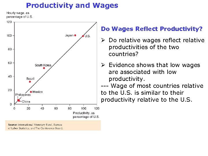 Productivity and Wages Do Wages Reflect Productivity? Ø Do relative wages reflect relative productivities