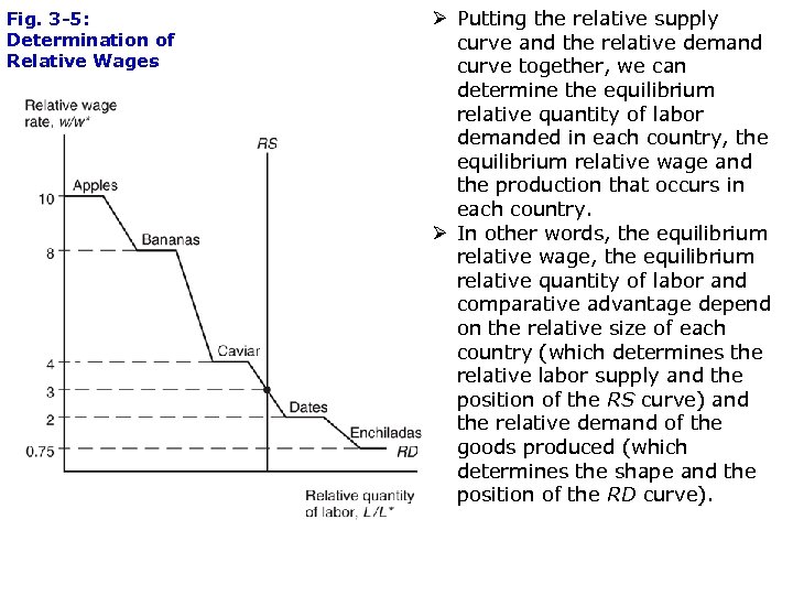 Fig. 3 -5: Determination of Relative Wages Copyright © 2015 Pearson Education, Inc. All