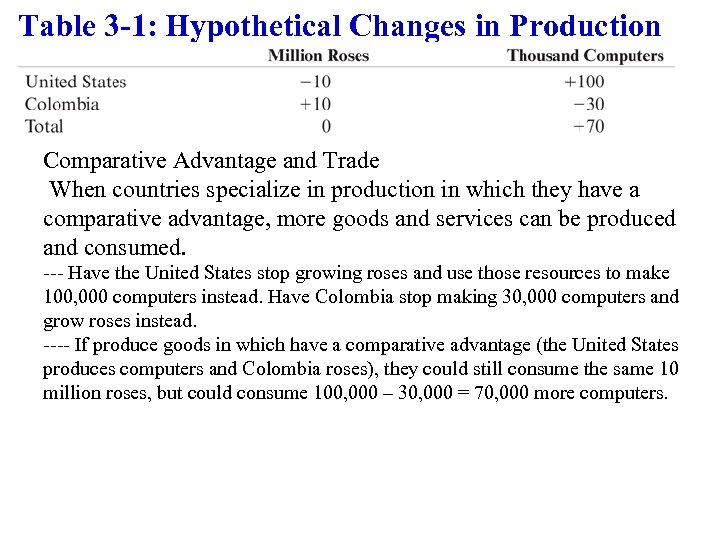 Table 3 -1: Hypothetical Changes in Production Comparative Advantage and Trade When countries specialize