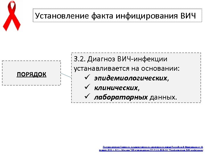 Установление факта инфицирования ВИЧ ПОРЯДОК 3. 2. Диагноз ВИЧ-инфекции устанавливается на основании: ü эпидемиологических,