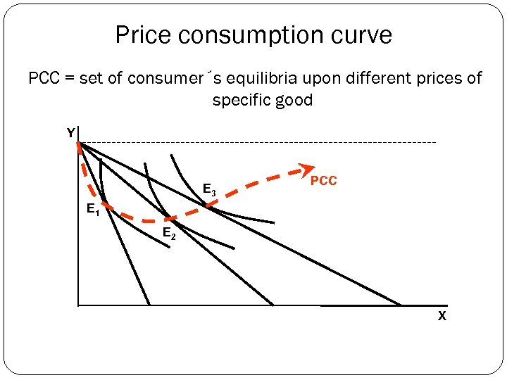 Price consumption curve PCC = set of consumer´s equilibria upon different prices of specific