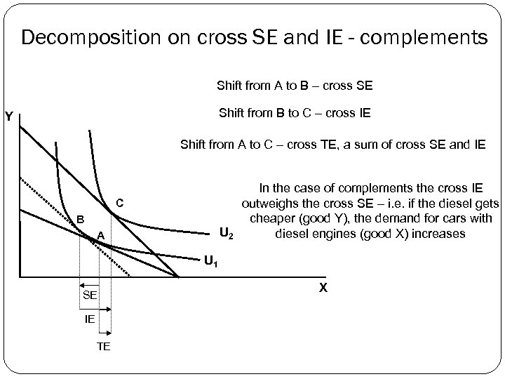 Decomposition on cross SE and IE - complements Shift from A to B –