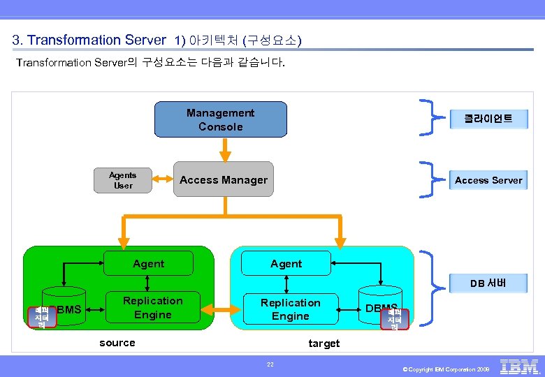 3. Transformation Server 1) 아키텍처 (구성요소) Transformation Server의 구성요소는 다음과 같습니다. Management Console Agents
