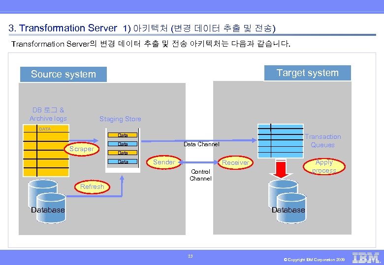 3. Transformation Server 1) 아키텍처 (변경 데이터 추출 및 전송) Transformation Server의 변경 데이터