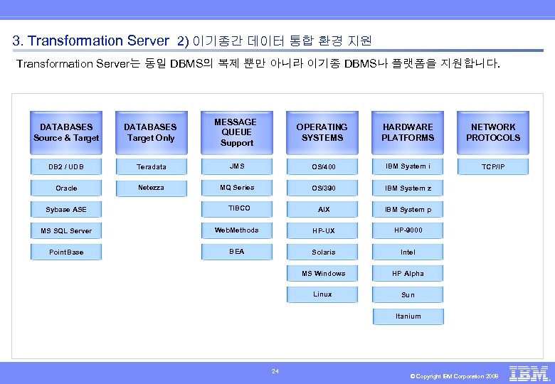 3. Transformation Server 2) 이기종간 데이터 통합 환경 지원 Transformation Server는 동일 DBMS의 복제