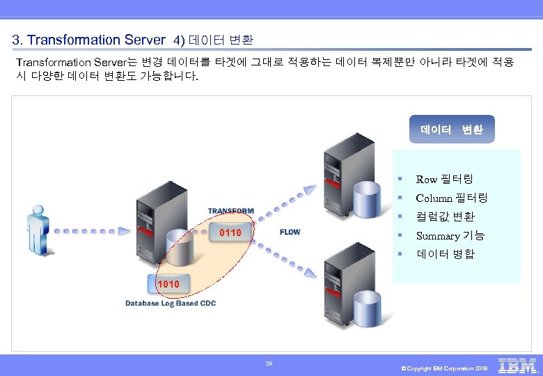 3. Transformation Server 4) 데이터 변환 Transformation Server는 변경 데이터를 타겟에 그대로 적용하는 데이터