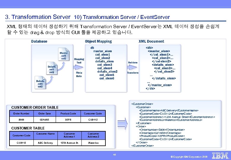 3. Transformation Server 10) Transformation Server / Event. Server XML 형태의 데이터 생성하기 위해