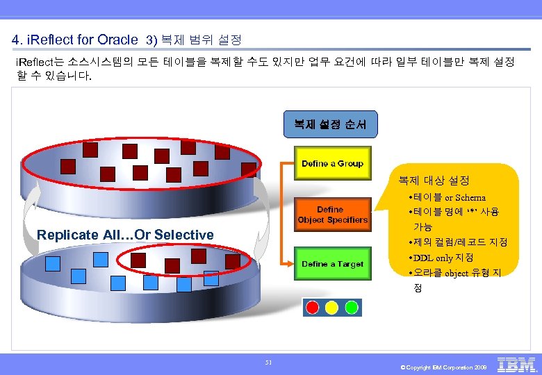 4. i. Reflect for Oracle 3) 복제 범위 설정 i. Reflect는 소스시스템의 모든 테이블을