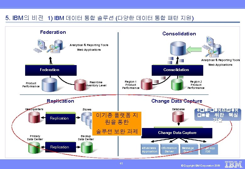 5. IBM의 비전 1) IBM 데이터 통합 솔루션 (다양한 데이터 통합 패턴 지원) Federation