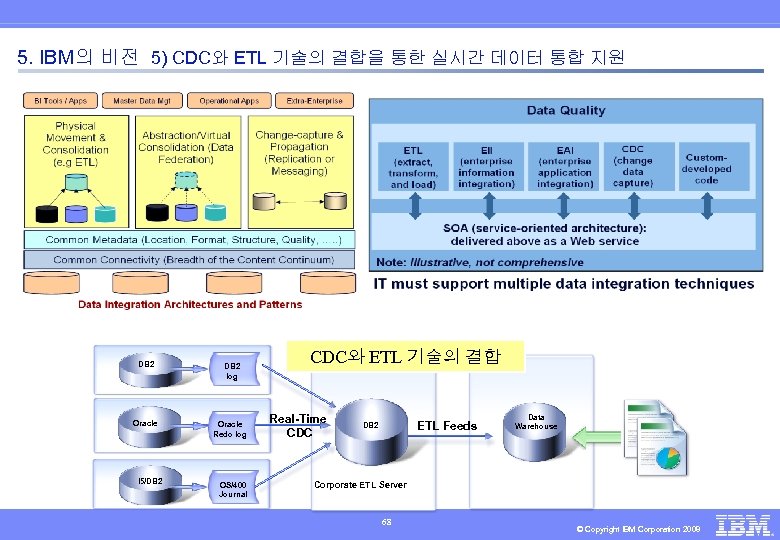 5. IBM의 비전 5) CDC와 ETL 기술의 결합을 통한 실시간 데이터 통합 지원 DB