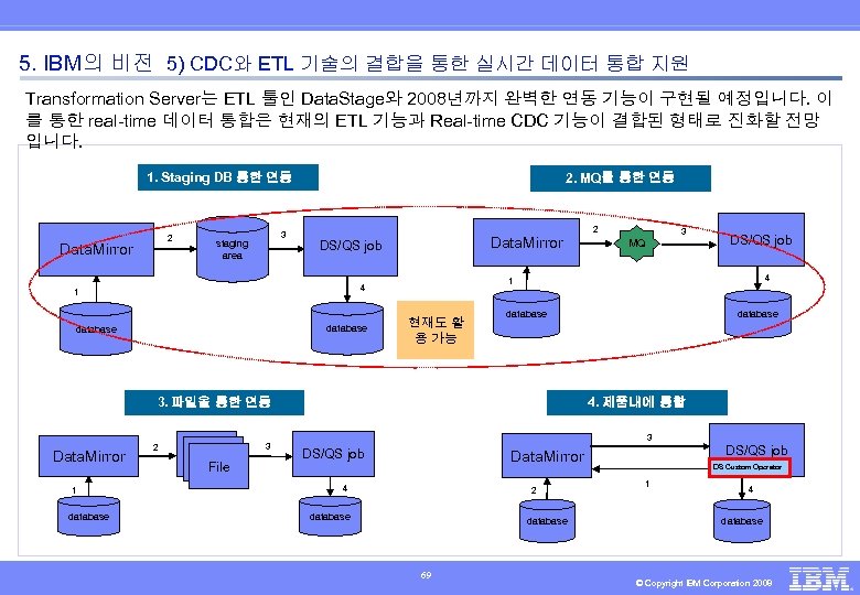5. IBM의 비전 5) CDC와 ETL 기술의 결합을 통한 실시간 데이터 통합 지원 Transformation