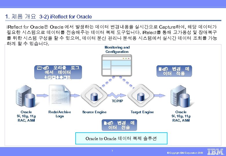 1. 제품 개요 3 -2) i. Reflect for Oracle은 Oracle 에서 발생하는 데이터 변경내용을