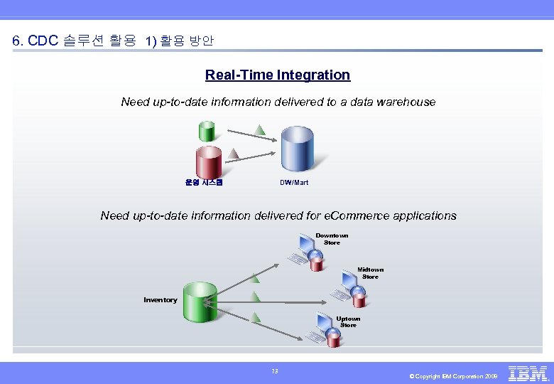 6. CDC 솔루션 활용 1) 활용 방안 Real-Time Integration Need up-to-date information delivered to