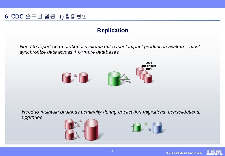 6. CDC 솔루션 활용 1) 활용 방안 Replication Need to report on operational systems
