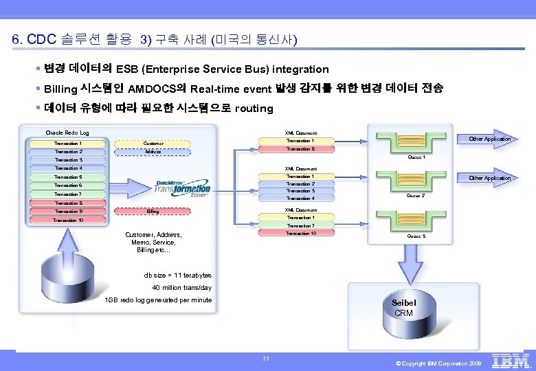 6. CDC 솔루션 활용 3) 구축 사례 (미국의 통신사) § 변경 데이터의 ESB (Enterprise