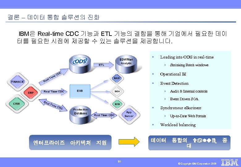 결론 – 데이터 통합 솔루션의 진화 IBM은 Real-time CDC 기능과 ETL 기능의 결합을 통해