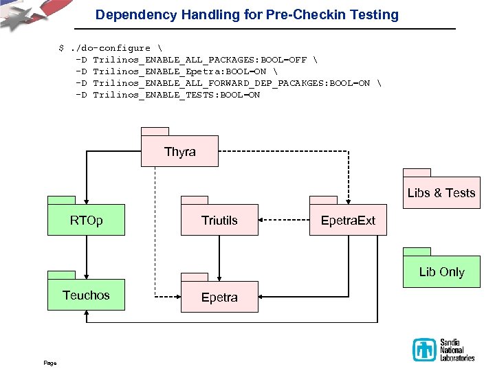 Dependency Handling for Pre-Checkin Testing $. /do-configure  -D Trilinos_ENABLE_ALL_PACKAGES: BOOL=OFF  -D Trilinos_ENABLE_Epetra: