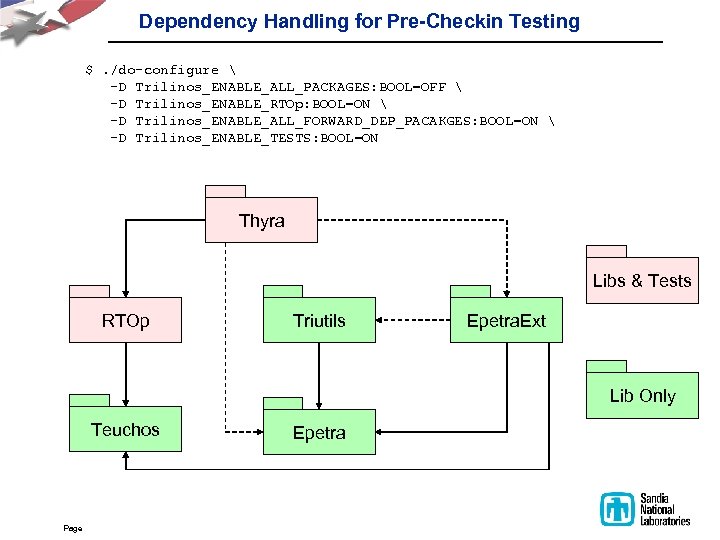 Dependency Handling for Pre-Checkin Testing $. /do-configure  -D Trilinos_ENABLE_ALL_PACKAGES: BOOL=OFF  -D Trilinos_ENABLE_RTOp: