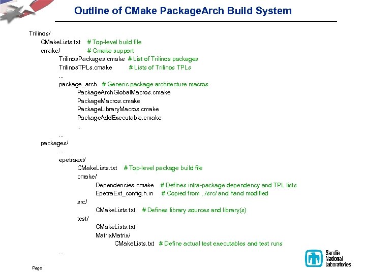 Outline of CMake Package. Arch Build System Trilinos/ CMake. Lists. txt # Top-level build