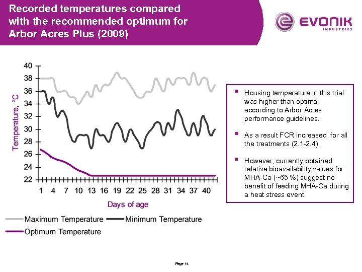 Recorded temperatures compared with the recommended optimum for Arbor Acres Plus (2009) § §