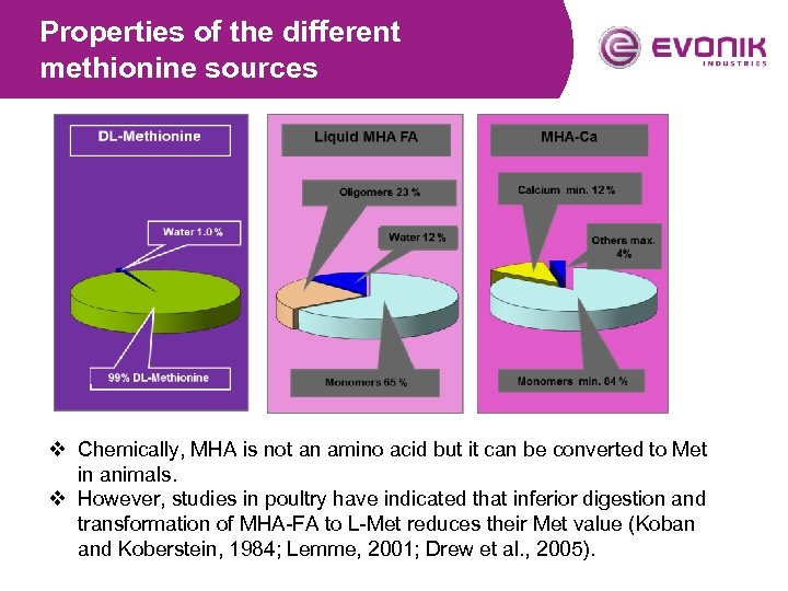 Properties of the different methionine sources v Chemically, MHA is not an amino acid