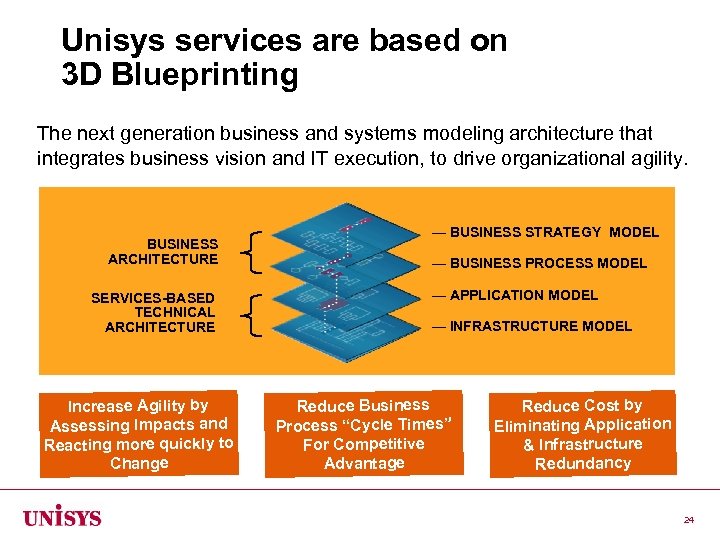 Unisys services are based on 3 D Blueprinting The next generation business and systems