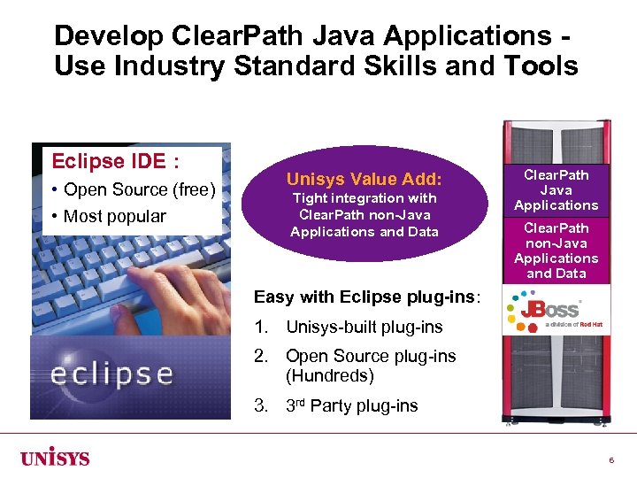 Develop Clear. Path Java Applications Use Industry Standard Skills and Tools Eclipse IDE :