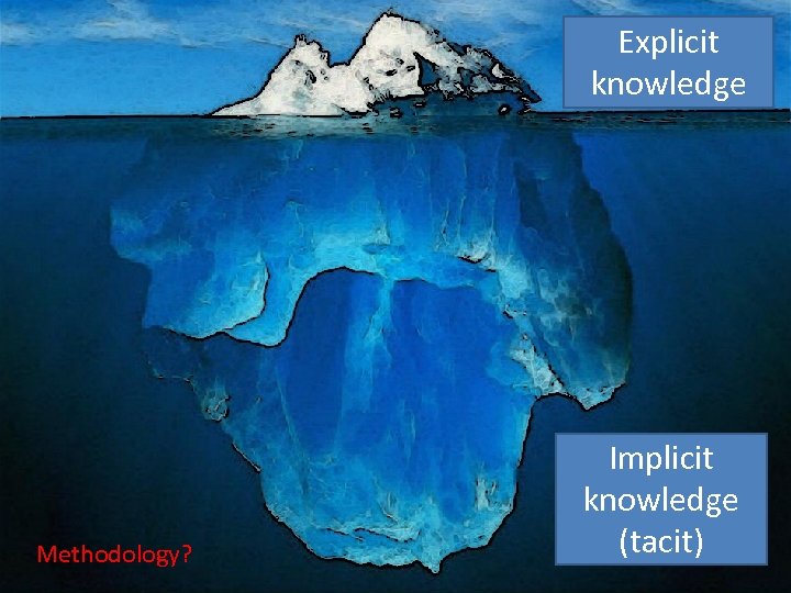 Explicit knowledge Methodology? Implicit knowledge (tacit) 