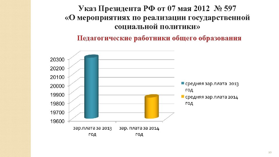 Указ Президента РФ от 07 мая 2012 № 597 «О мероприятиях по реализации государственной