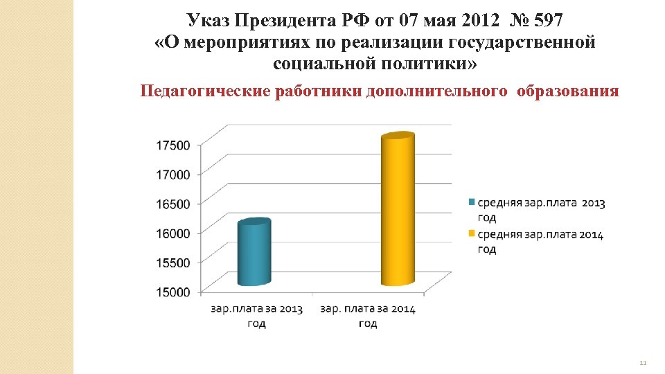 Указ Президента РФ от 07 мая 2012 № 597 «О мероприятиях по реализации государственной