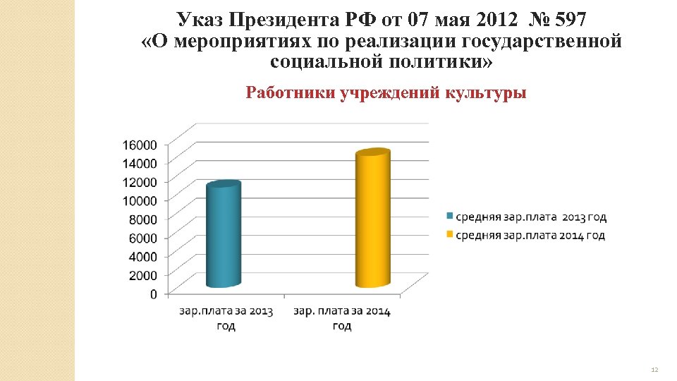 Указ Президента РФ от 07 мая 2012 № 597 «О мероприятиях по реализации государственной