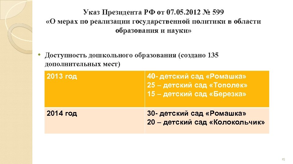 Указ Президента РФ от 07. 05. 2012 № 599 «О мерах по реализации государственной