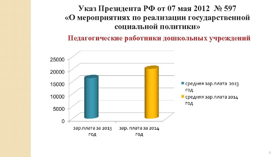 Указ Президента РФ от 07 мая 2012 № 597 «О мероприятиях по реализации государственной