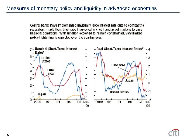 Measures of monetary policy and liquidity in advanced economies 13 