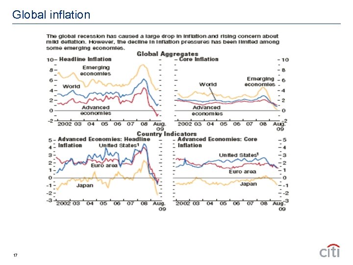 Global inflation 17 