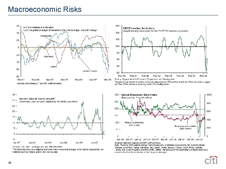 Macroeconomic Risks 29 