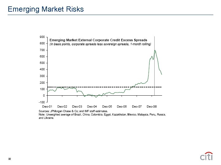 Emerging Market Risks 32 