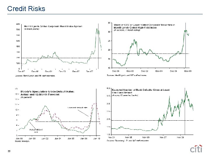 Credit Risks 33 