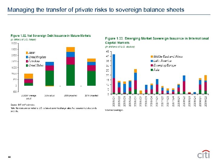 Managing the transfer of private risks to sovereign balance sheets 44 